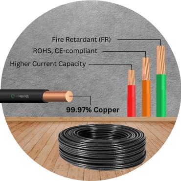 purity of copper pvc